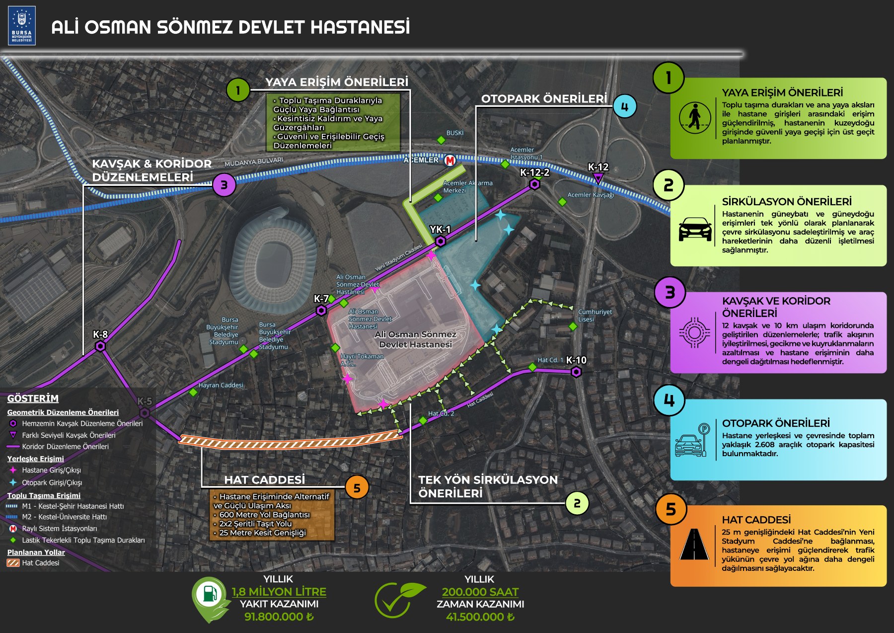 Ali Osman Sönmez Devlet Hastanesi İçin Trafik Etki Çalışması