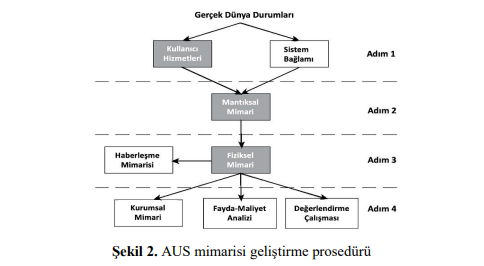 Makale2 İmage 2