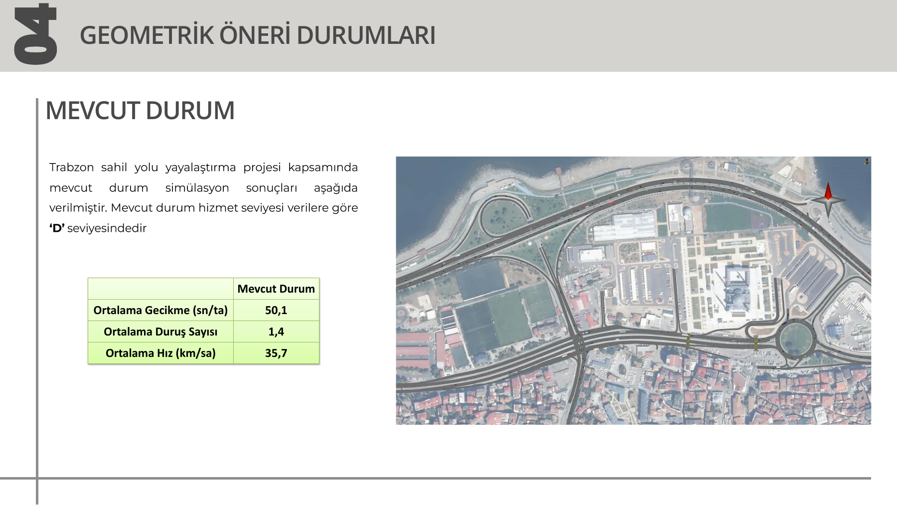 Trabzon Sahil Yolu Yayalaştırma Projesi